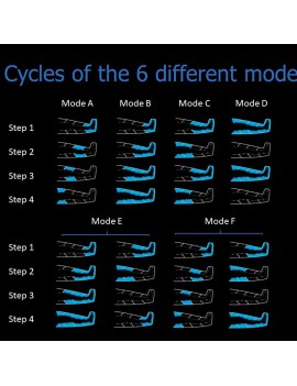 Aerify LITE Recovery BOOTS System (4 Cámaras)